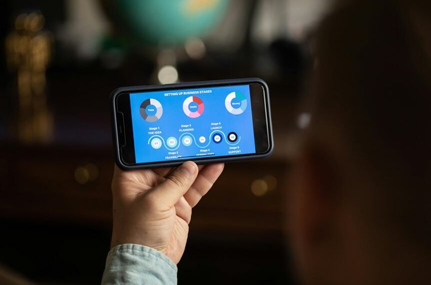 Develop Your Business 8338460002 Digital Tools